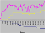 You can download the PowerPoint slides to see the convergance graphs